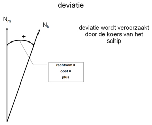 Deviatie.jpg Deviatie.jpg