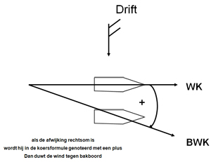Drift Drift