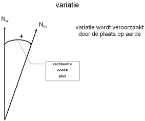 Variatie.jpg Variatie.jpg
